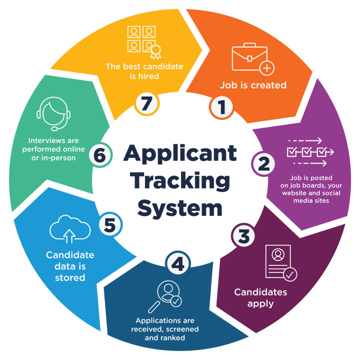 Applicant Tracking System